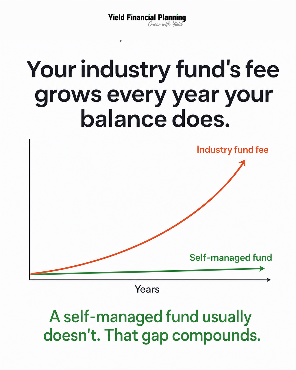 Fee structure, percentage vs flat ad creative